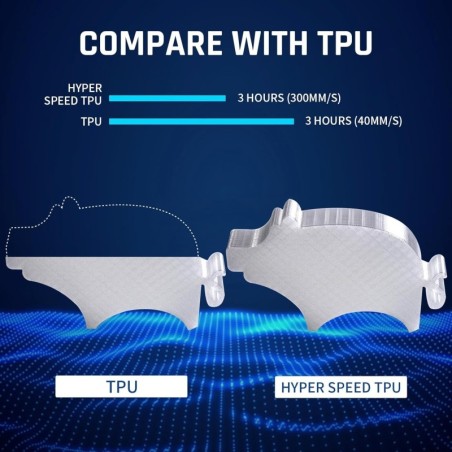 Eryone - TPU High Speed - Transparent- 1.75mm - 1 Kg