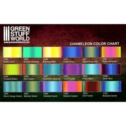 Green Stuff Word - Chameleon - Celestial Azure - 1559