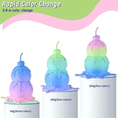 Eryone - PLA Matt - Arc-en-ciel Macaron (Macaron Rainbow Matt ) - 1.75mm - 1 Kg